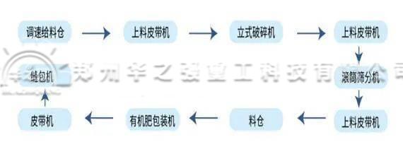 粉狀生產(chǎn)線.jpg